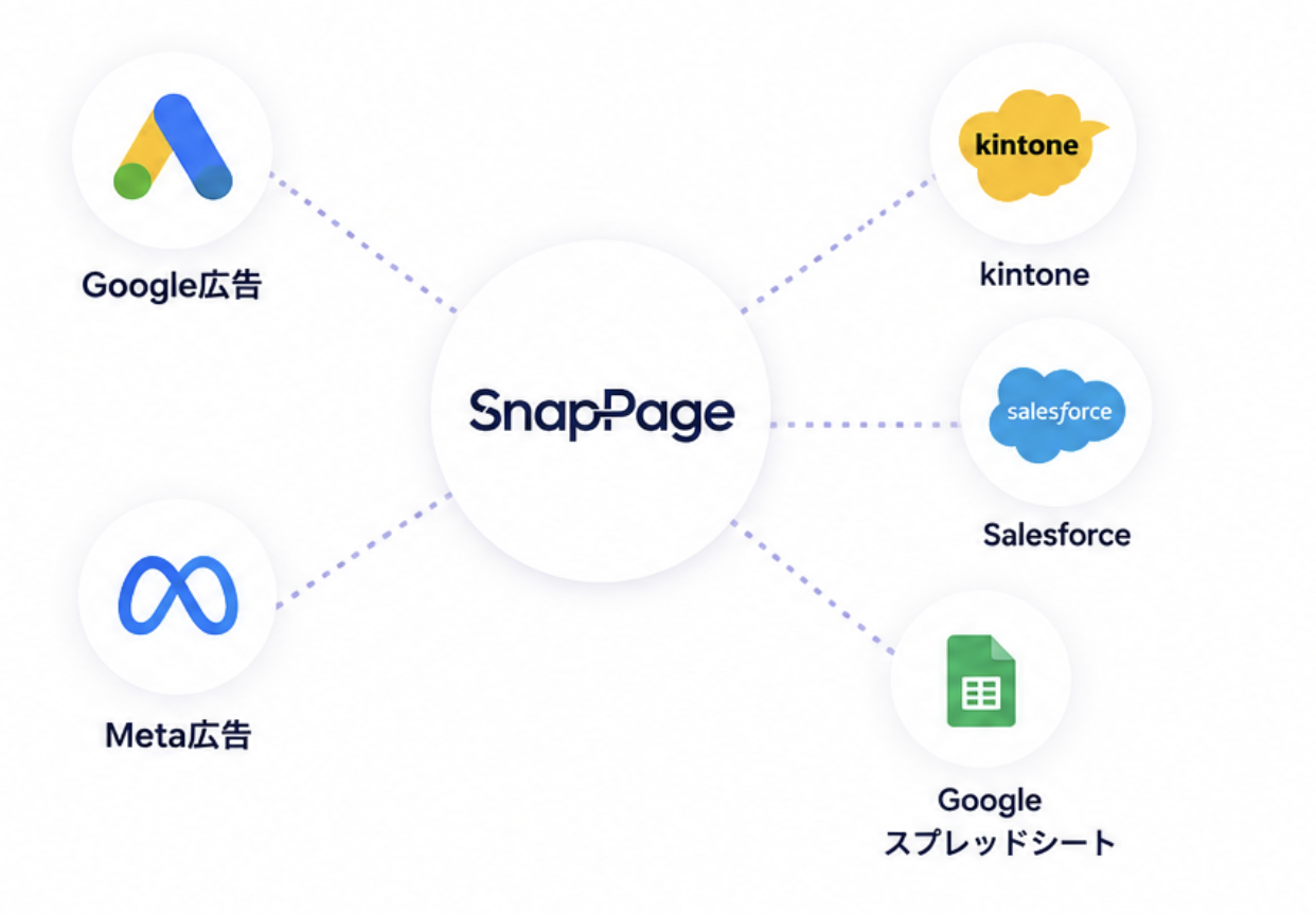 応募者情報連携のイメージ