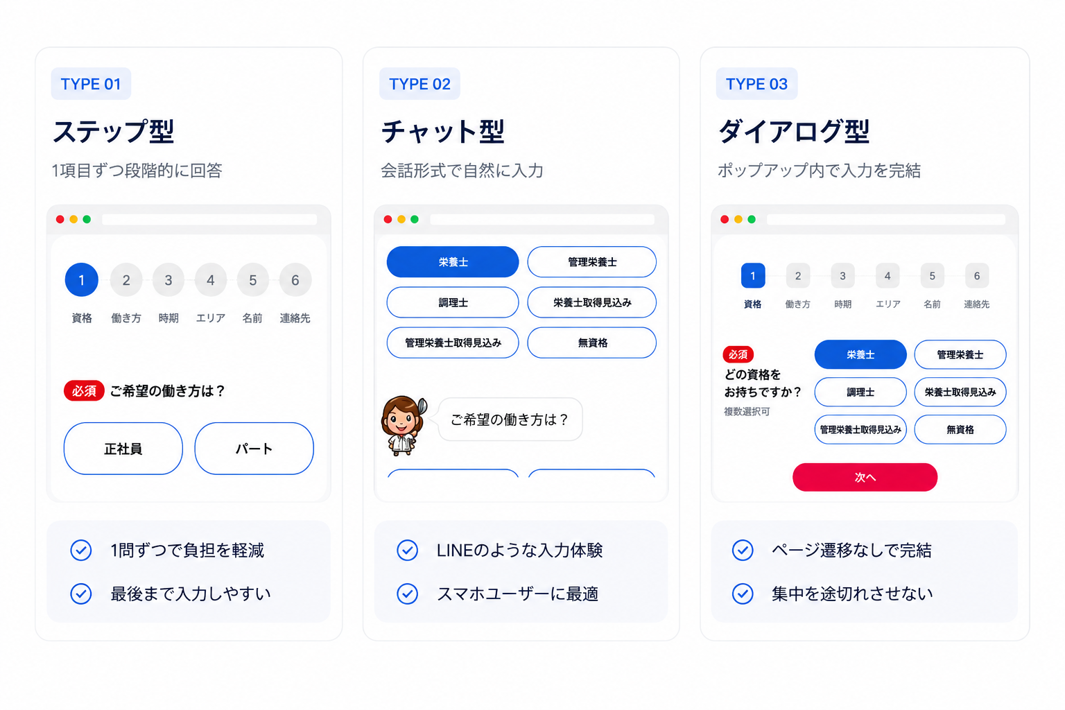 CVR向上フォームの種類